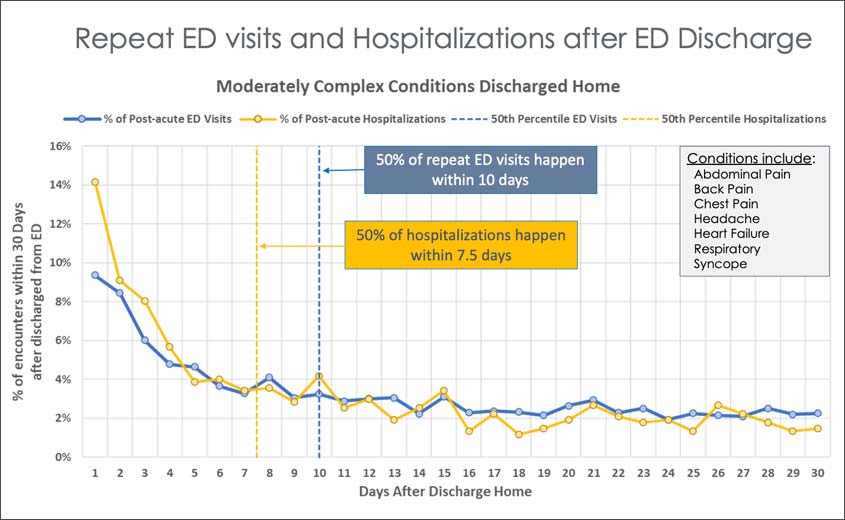 repeat_ED_visits_chart