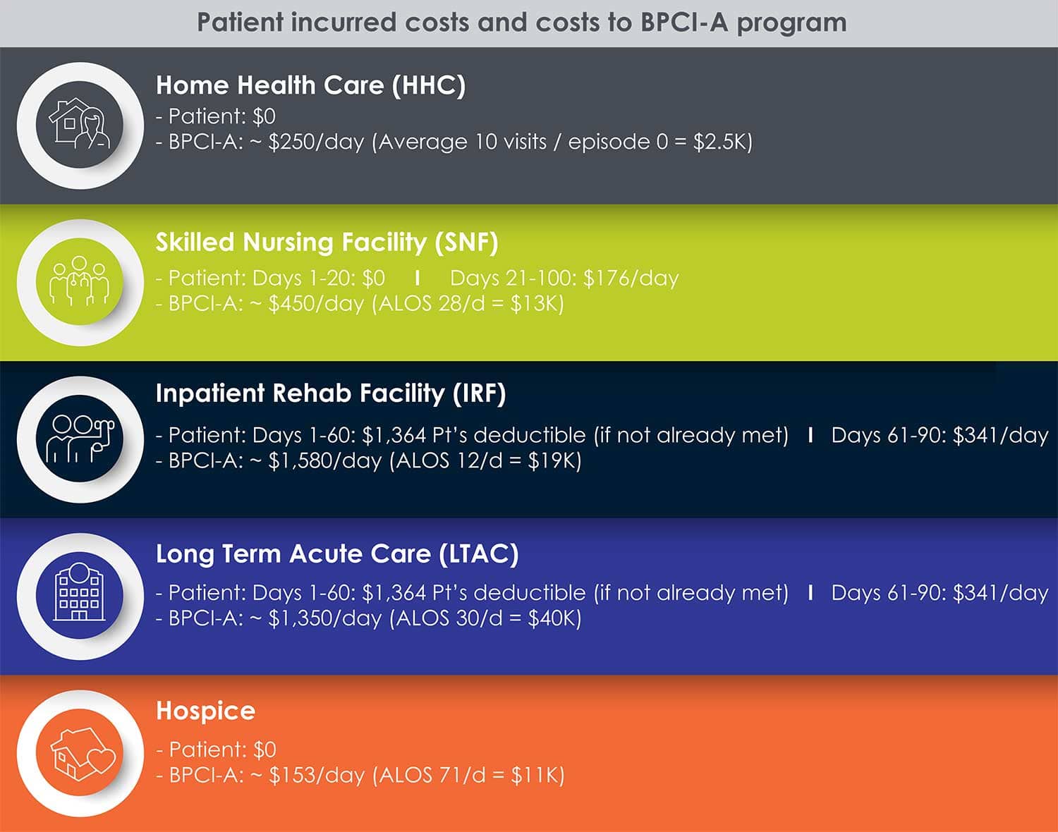 Patient_incurred_cost